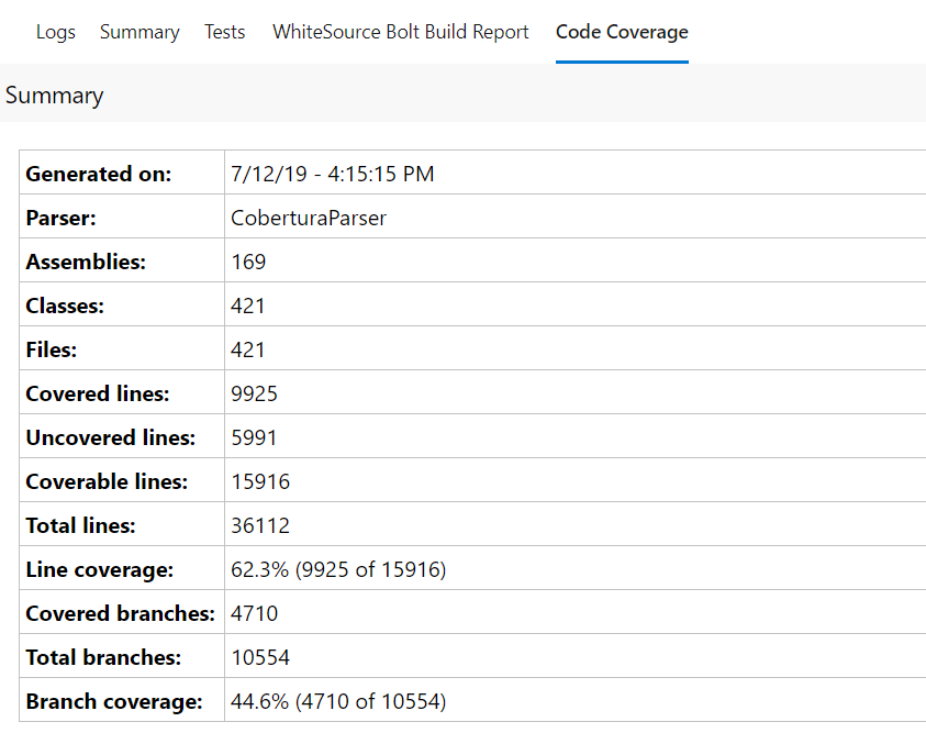 Code coverage report